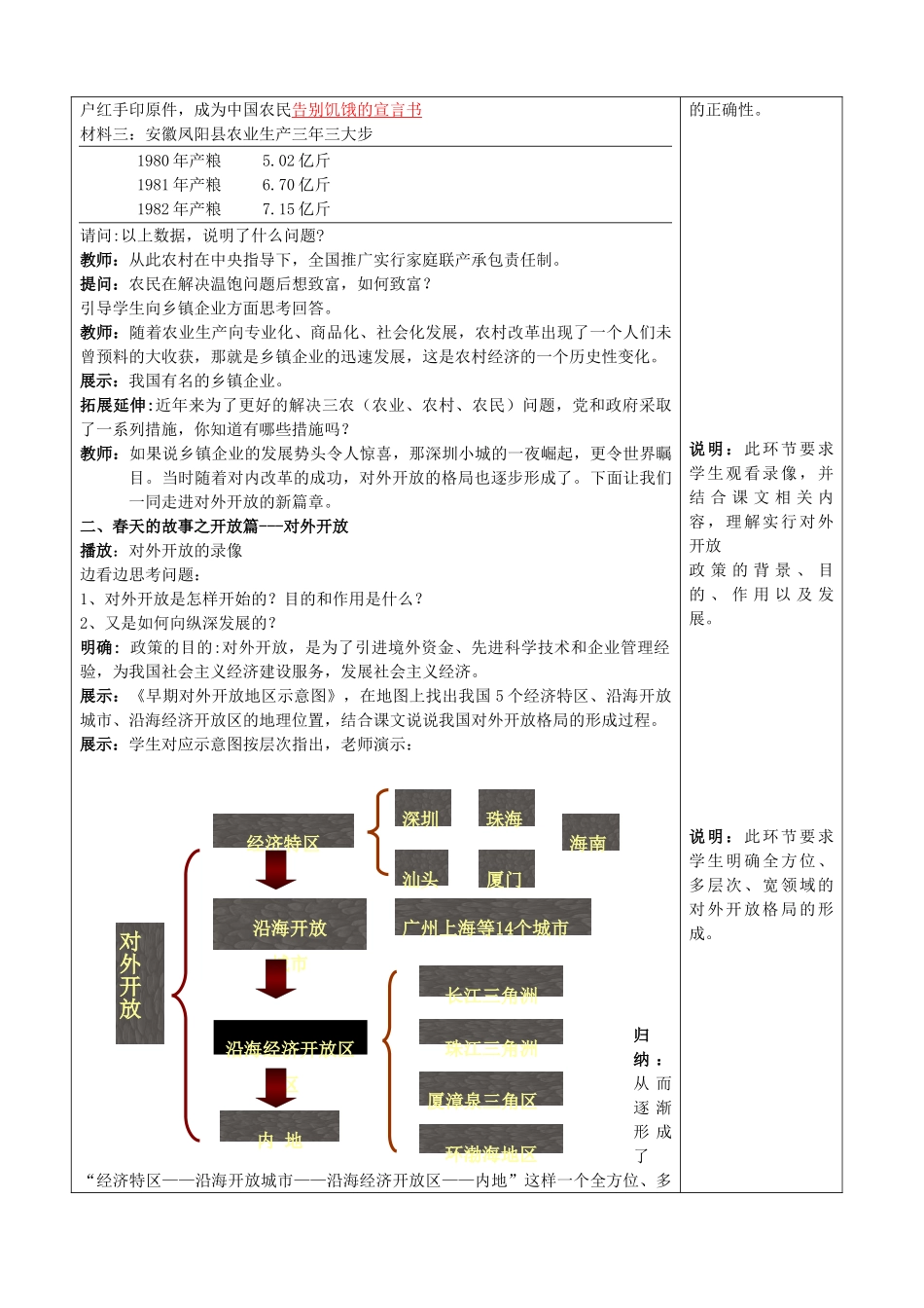 山东省枣庄第四十二中学八年级历史下册 第9课 改革开放教案 鲁教版_第3页