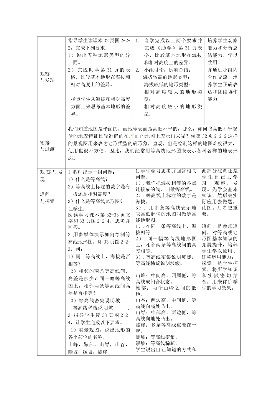山东省滕州市大坞镇大坞中学七年级地理上册《第2课  地形图的判》教案 鲁教版_第2页