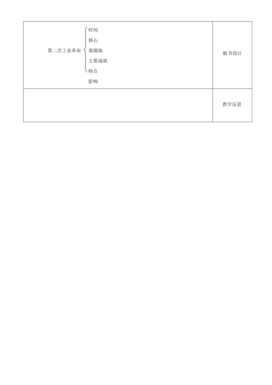 江苏省沭阳县银河学校初中部九年级历史下册 第二次工业革命教案 新人教版_第3页