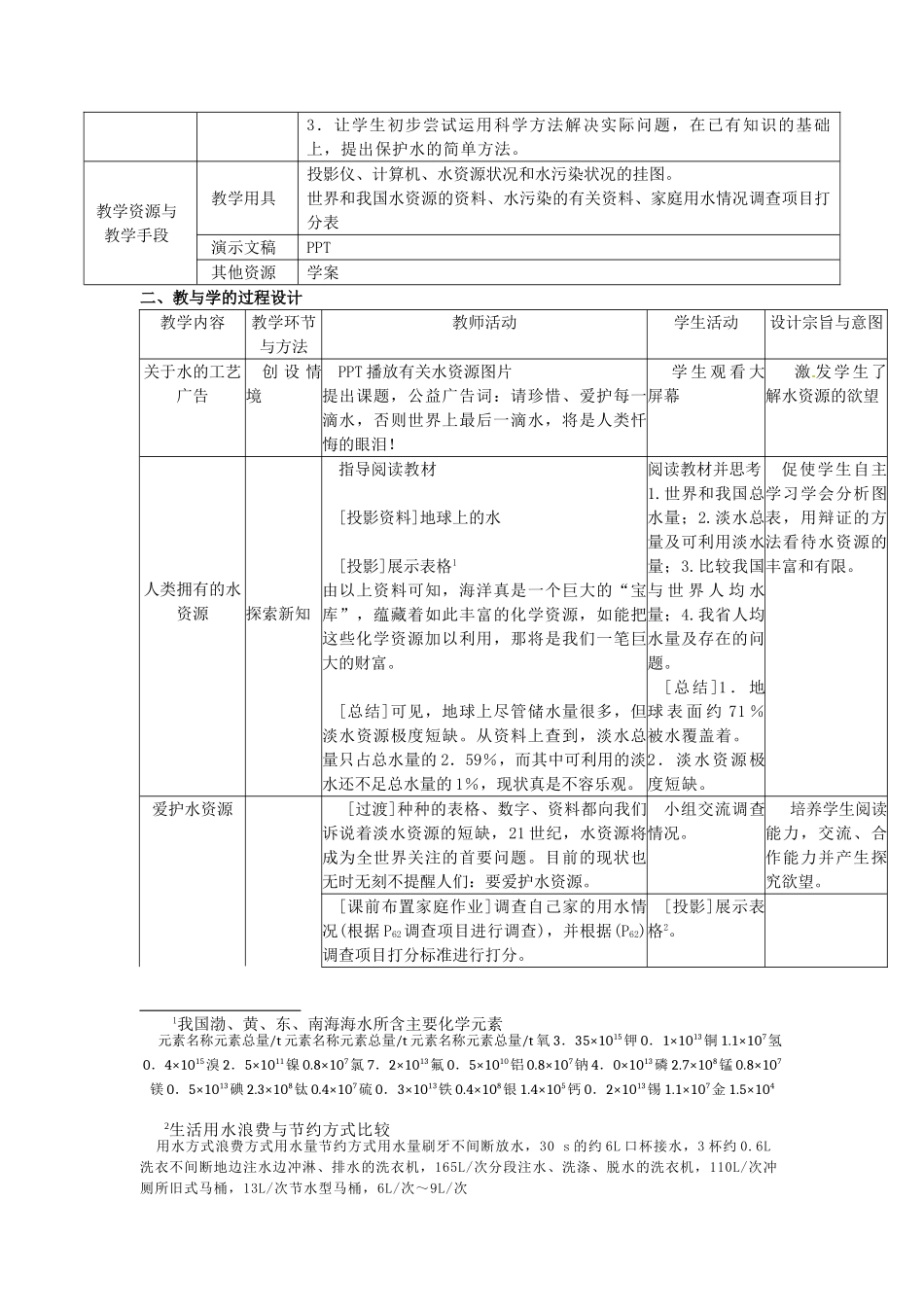 辽宁省东港市黑沟中学九年级化学上册 第四单元 课题1 爱护水资源教案 （新版）新人教版_第2页