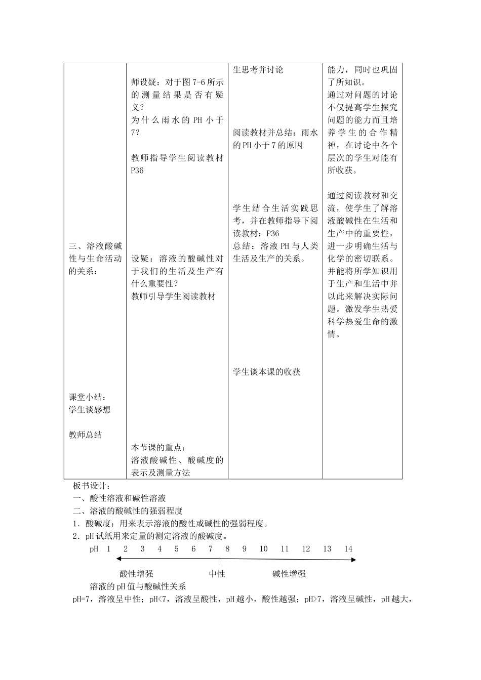 九年级化学下册 第7章 应用广泛的酸、碱、盐 第一节 溶液的酸碱性名师教案 沪教版_第3页