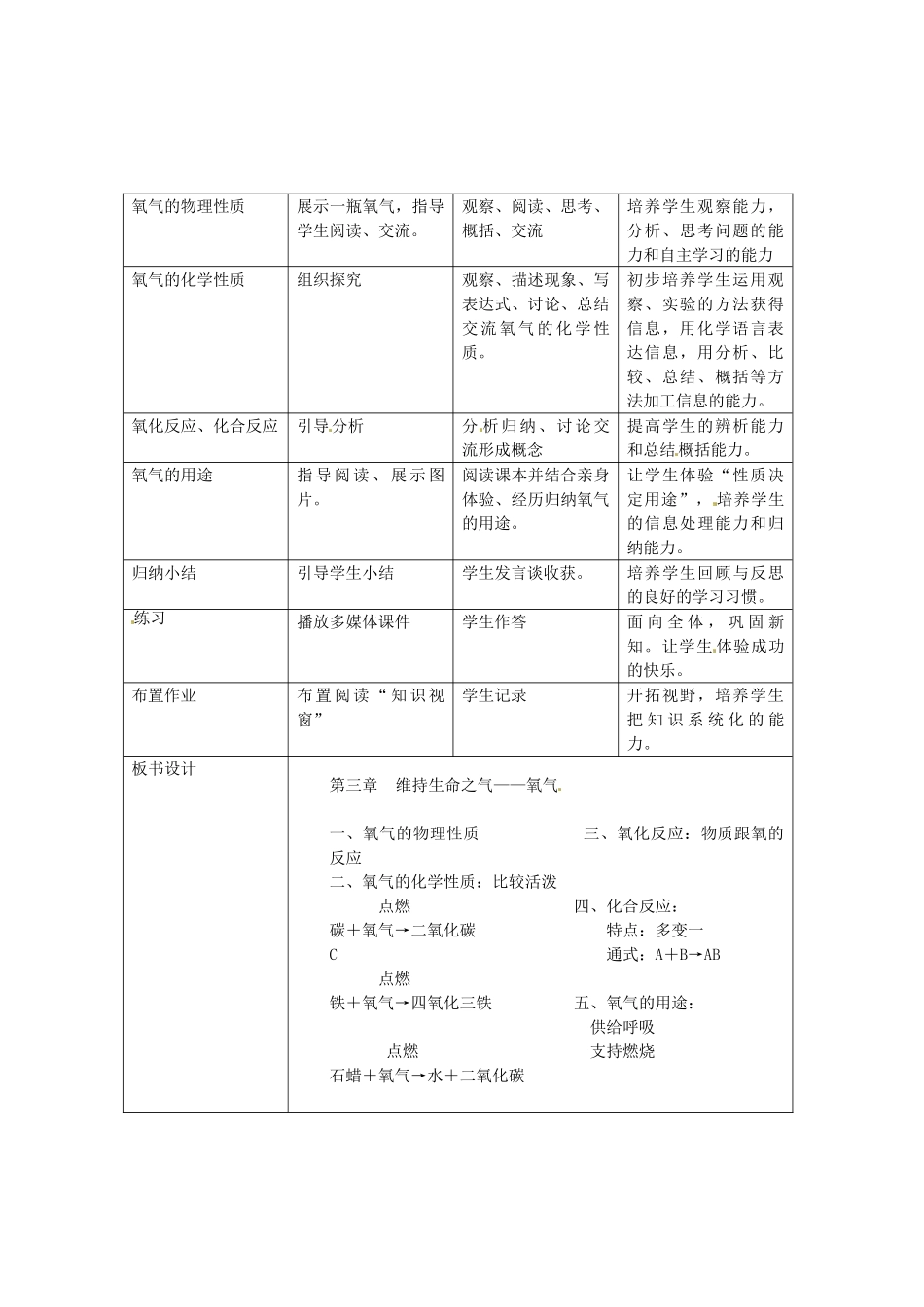 辽宁省锦州市太和区第二初级中学九年级化学上册《认识氧气》教案 新人教版_第2页