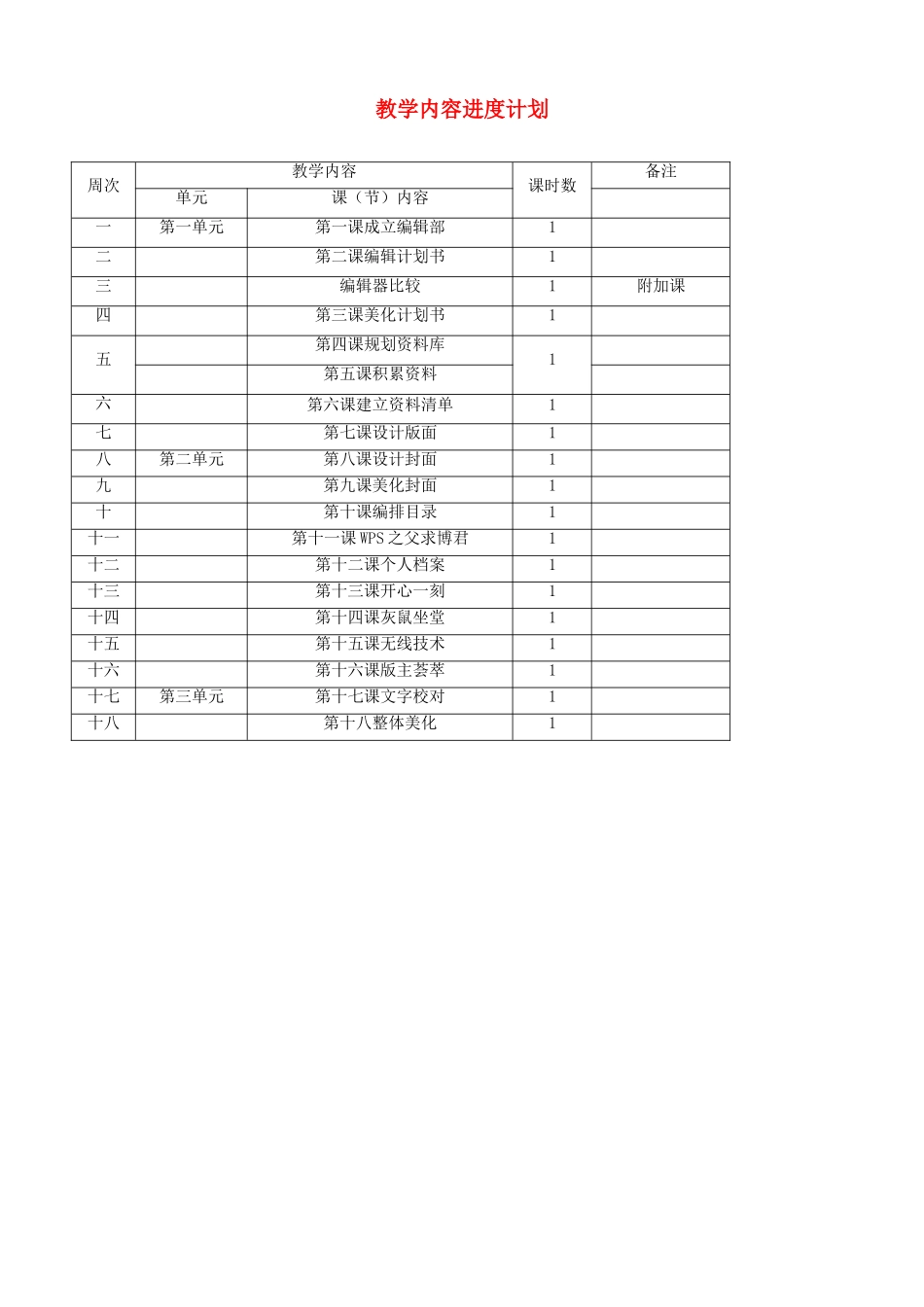 浙江省台州市楚门一中七年级信息技术下册 第1-20课教案 浙教版_第2页