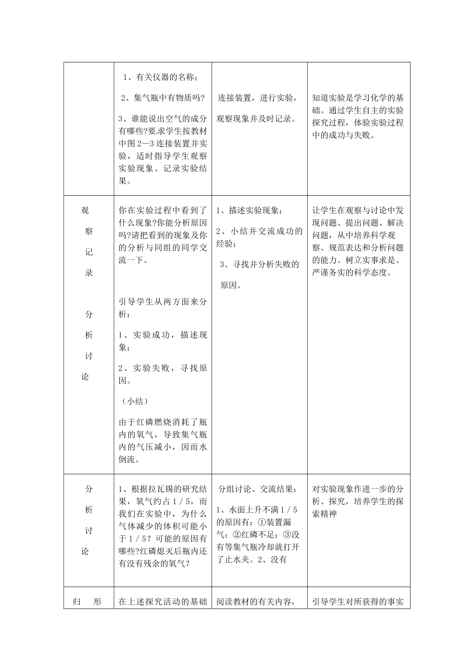 河北省高阳县宏润中学九年级化学上册《第二单元 课题1 空气》教学设计 新人教版_第3页