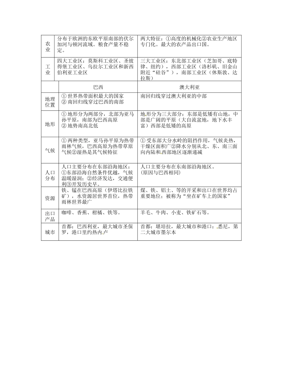 湖南省宁乡县道林中学七年级地理《走进国家》教案 湘教版_第2页