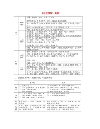 湖南省宁乡县道林中学七年级地理《走进国家》教案 湘教版