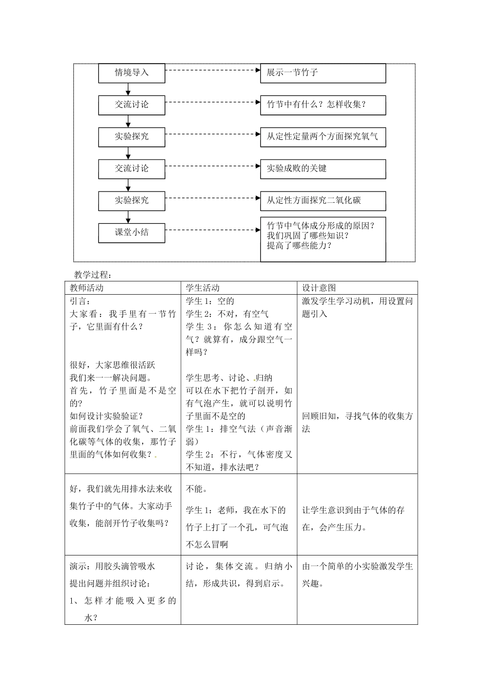 江西省信丰县黄泥中学中考化学实验汇总复习 基于竹子中气体成分探究的实验教学设计_第2页