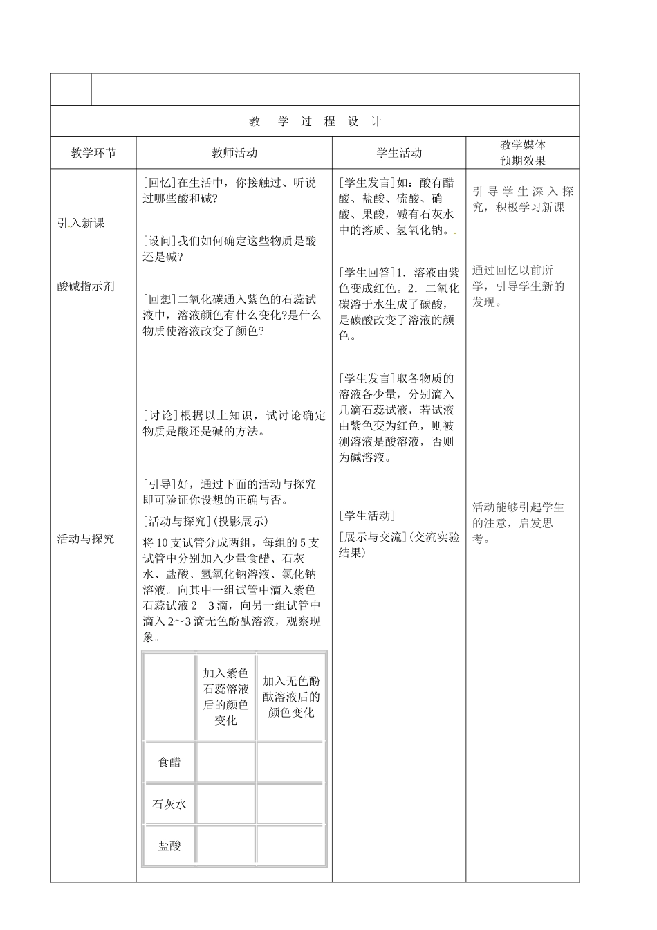 新疆生产建设兵团第五师八十六团第一中学九年级化学上册 常见的酸和碱（第一课时）教案 新人教版_第2页