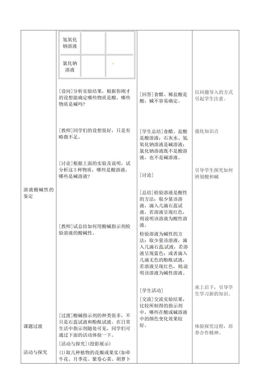 新疆生产建设兵团第五师八十六团第一中学九年级化学上册 常见的酸和碱（第一课时）教案 新人教版_第3页