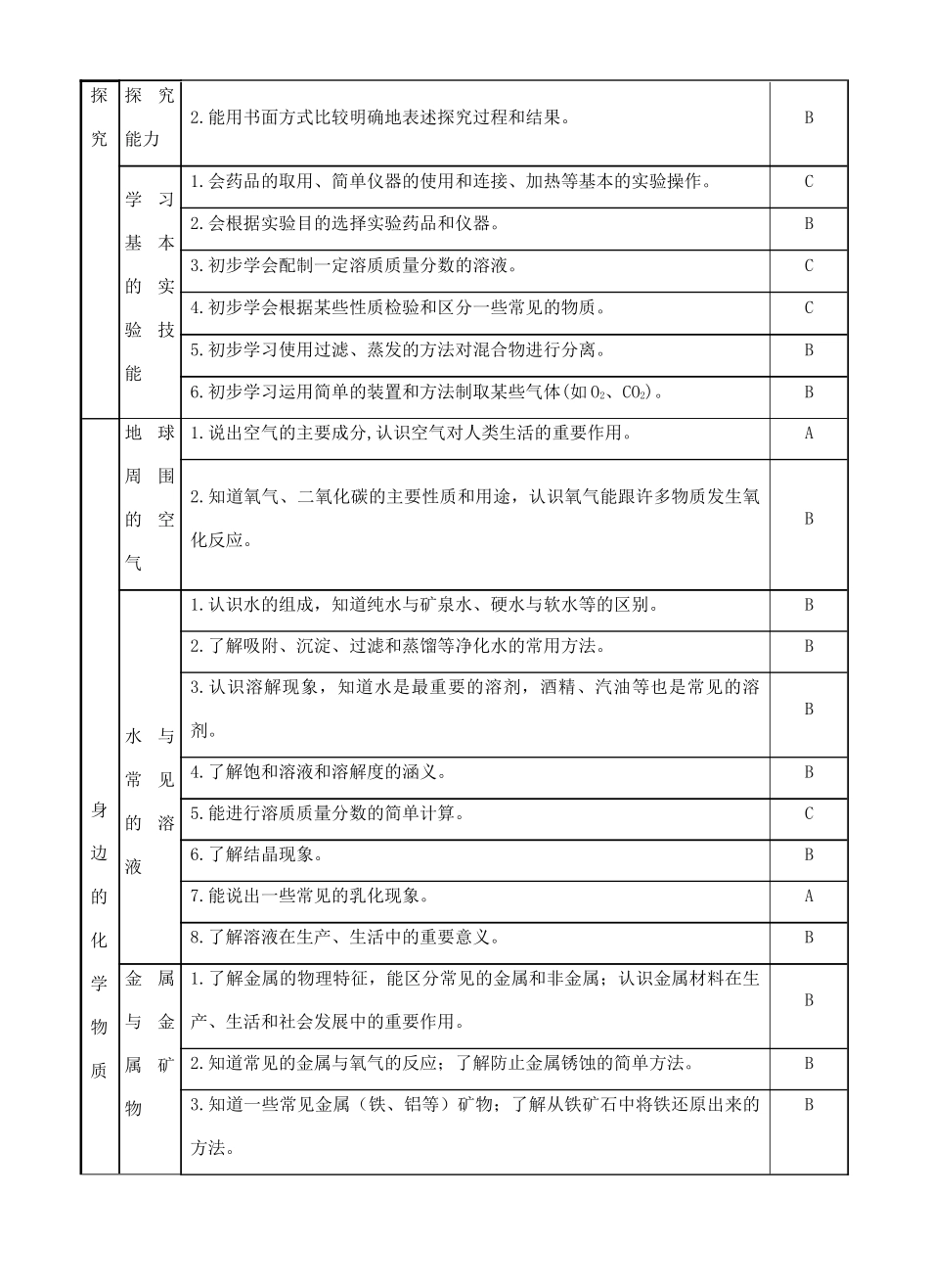 九年级化学第二轮考标复习 考标解读教案 人教新课标版_第2页