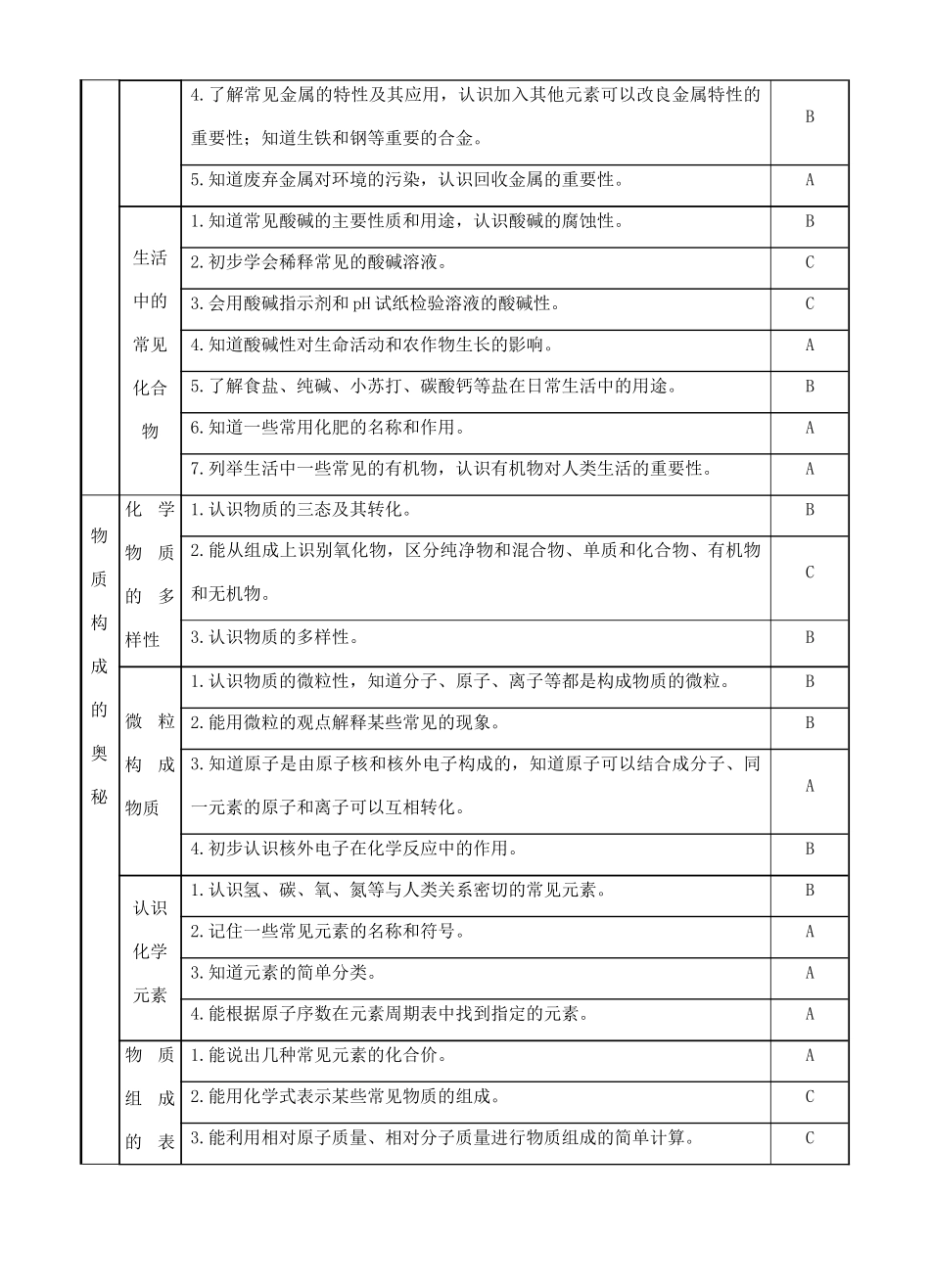 九年级化学第二轮考标复习 考标解读教案 人教新课标版_第3页