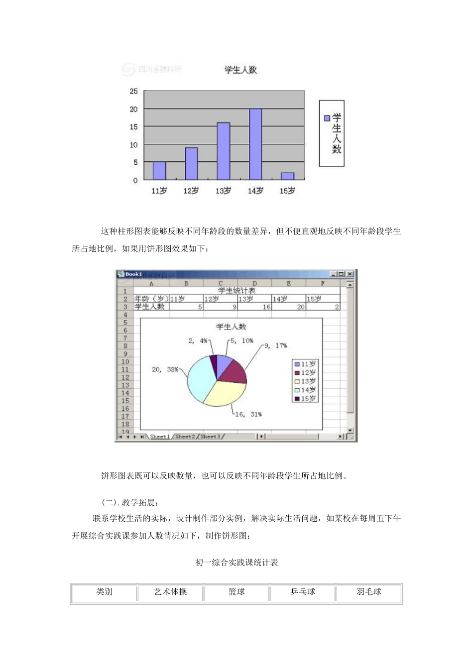 四川省宜宾市兴文县香山中学八年级信息技术上学期 第十二课制作饼形统计图 教案_第3页