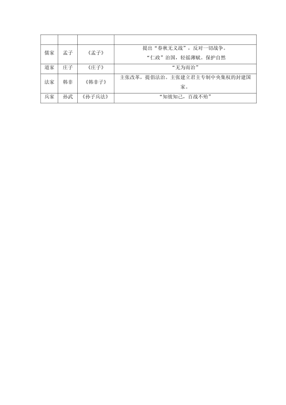 辽宁省凌海市石山初级中学七年级历史上册 2.9中华文化的勃兴（二）问题导读单 新人教版_第3页