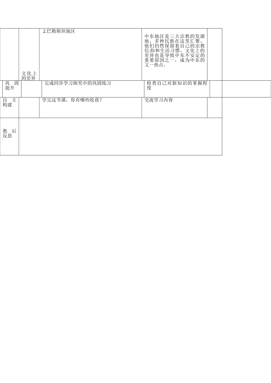 山东省临沭县第三初级中学七年级地理下册《8.1 中东》教案（2） 新人教版_第3页