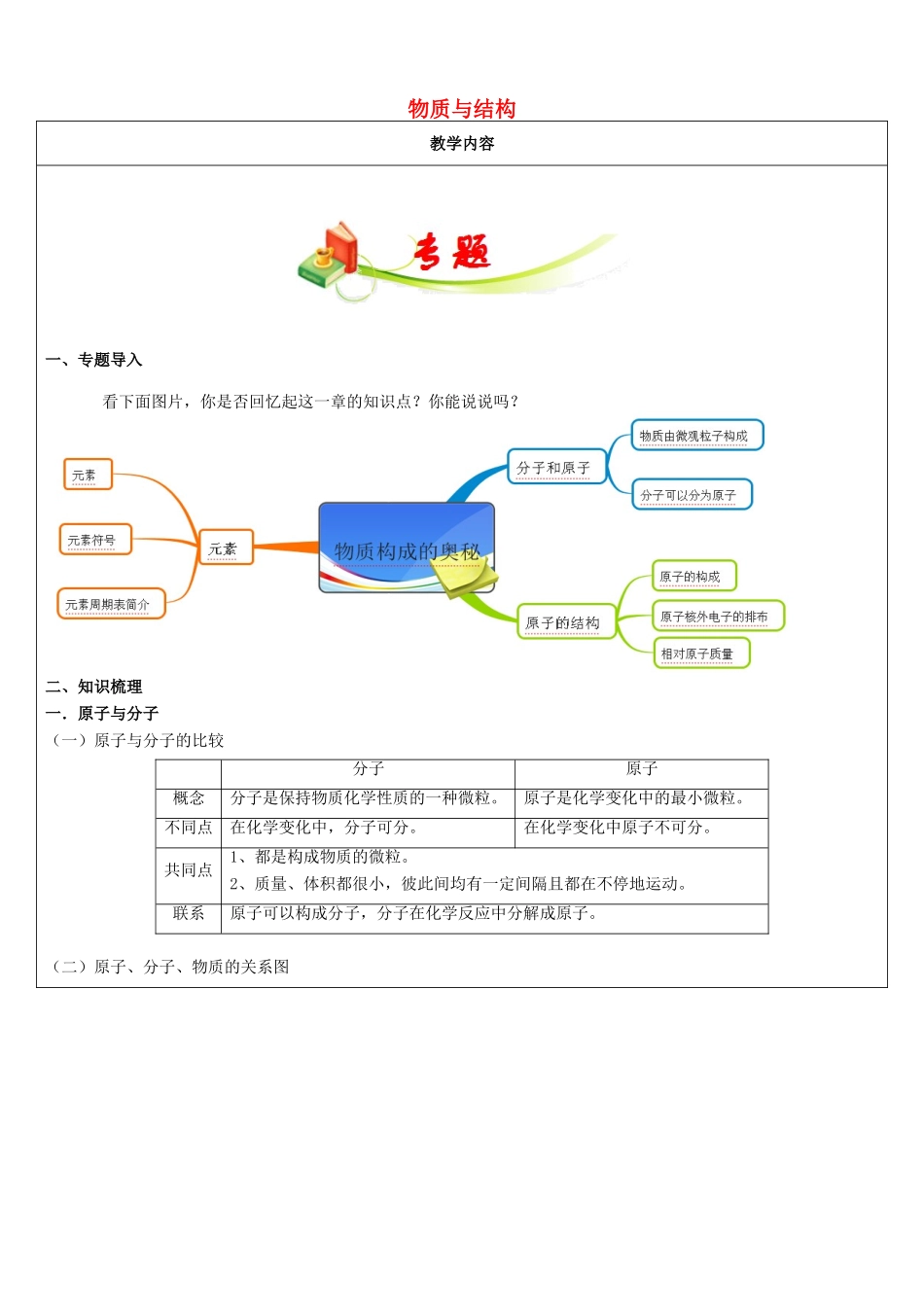 黑龙江省哈尔滨市九年级化学教师辅导讲义 物质与结构-人教版初中九年级全册化学教案_第1页
