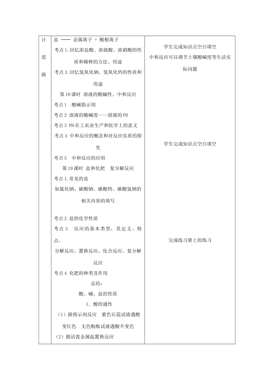 内蒙古牙克石市中考化学 第八章 常见的酸、碱、盐复习教案-人教版初中九年级全册化学教案_第2页