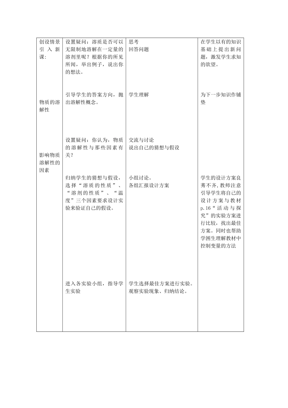 九年级化学下册 第6章 溶解现象 第三节 物质的溶解性名师教案 沪教版_第2页