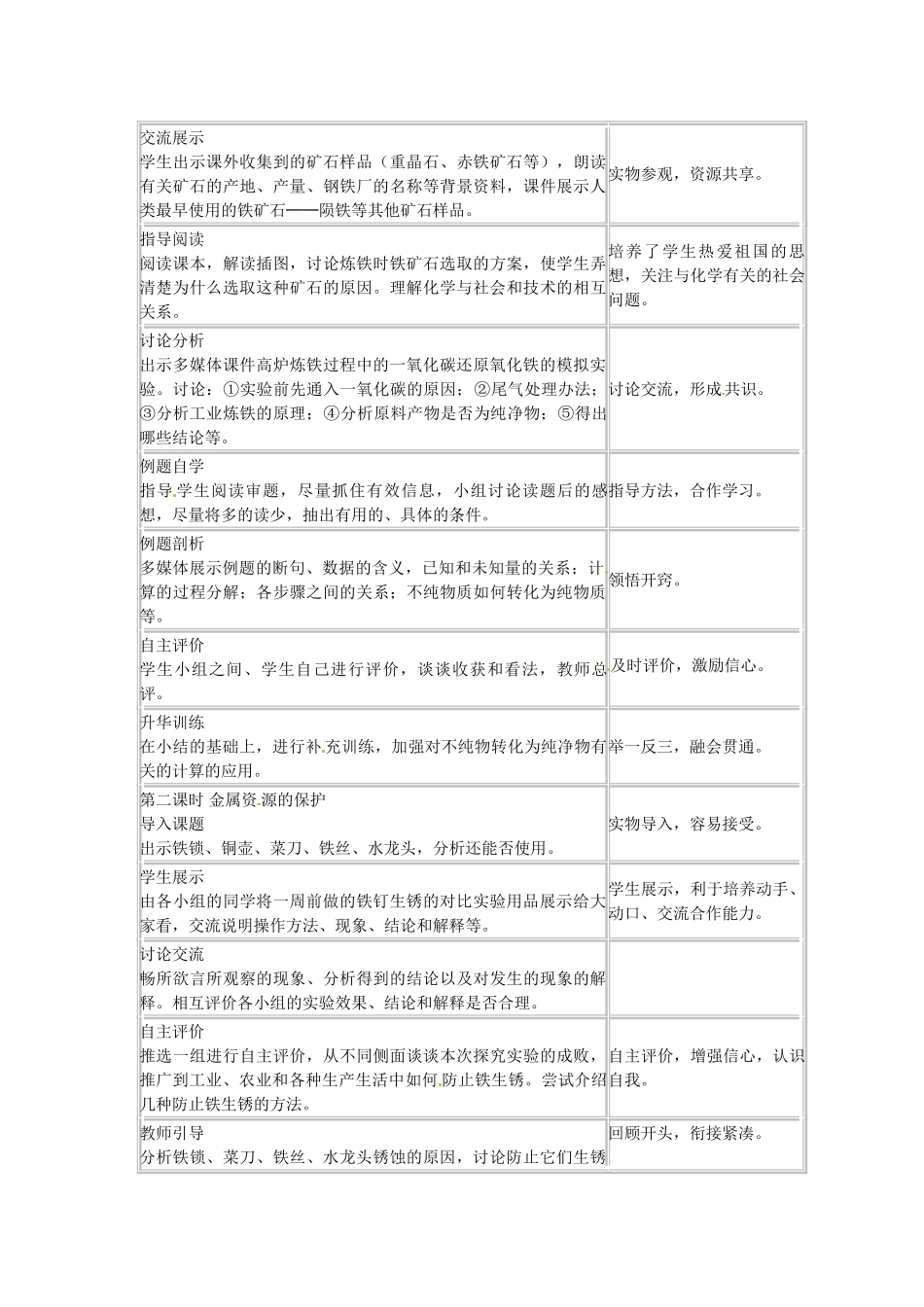 辽宁省辽阳市第九中学九年级化学下册 第八单元《课题3、金属资源的利用和保护》教案 新人教版_第2页