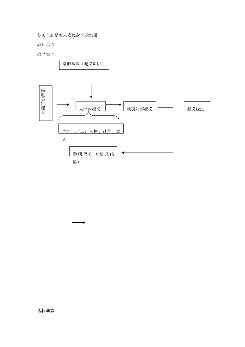 四川省宜宾县复龙初级中学七年级历史上册 第三学习主题  统一国家的建立 第10课 秦末农民起义教案 川教版_第3页