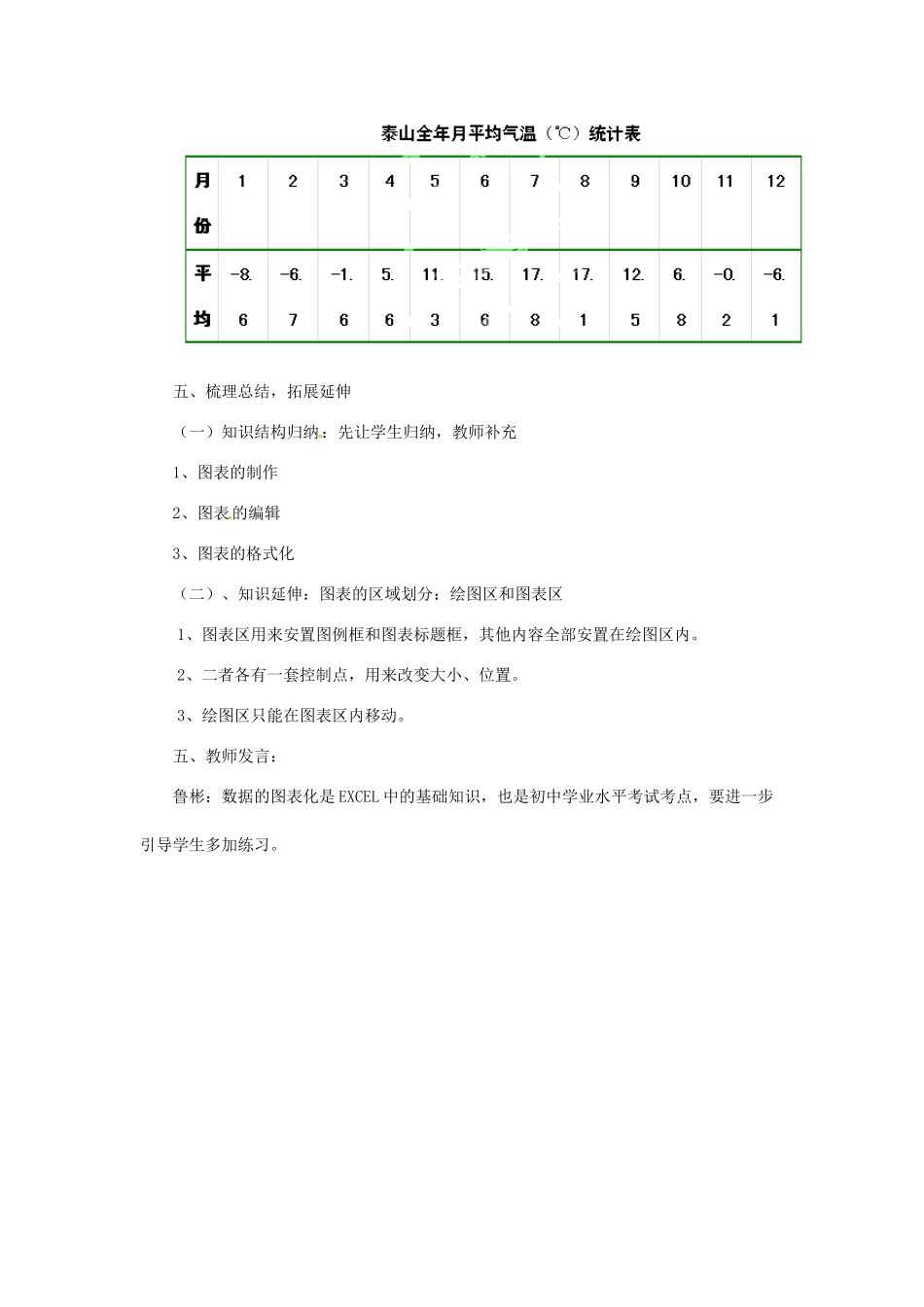 山东省郯城县郯城街道初级中学初中信息技术《数据的图表化》教案1_第3页
