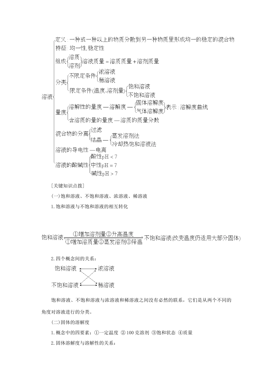 九年级化学基本概念和原理五：溶液全国通用_第2页