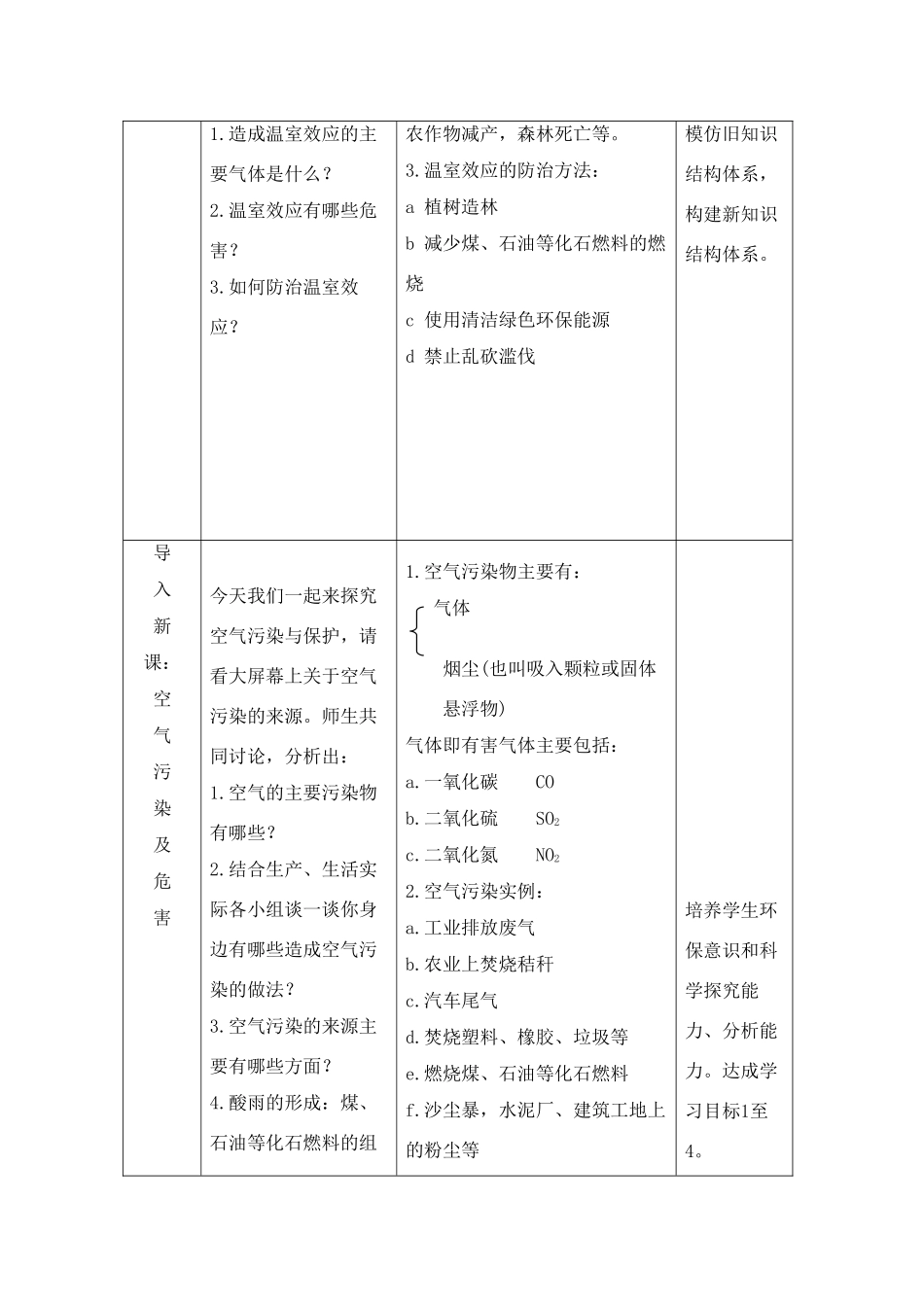 九年级化学上册《专题3单元4 人类需要洁净的空气》教案湘教版_第2页