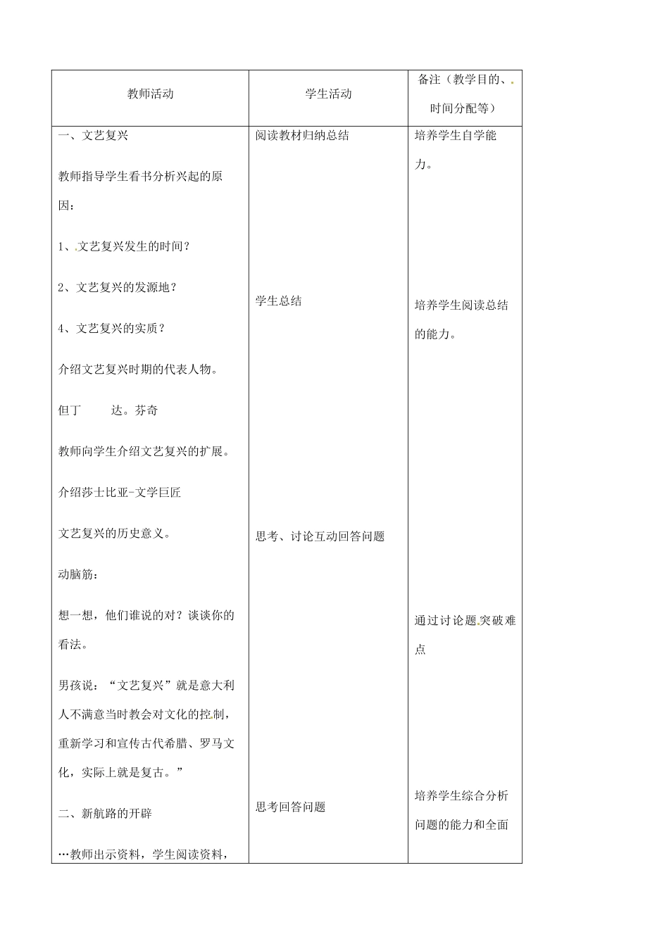 吉林省四平市第十七中学九年级历史下册《第10课 资本主义时代的曙光》教学设计 新人教版_第2页