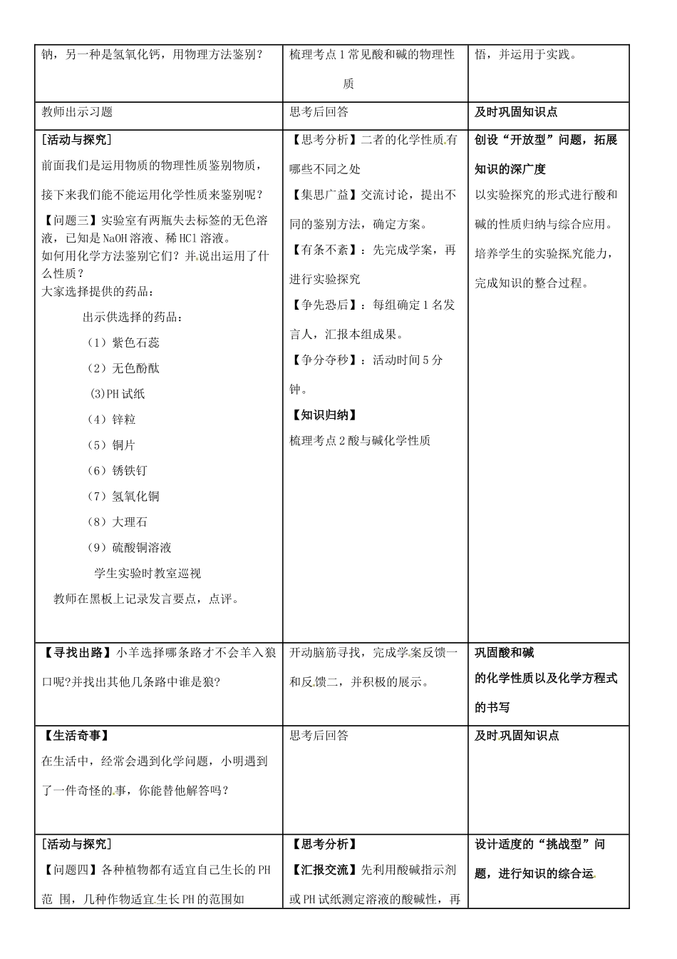 重庆市巴南区石龙初级中学九年级化学 《酸和碱》复习教学设计_第2页