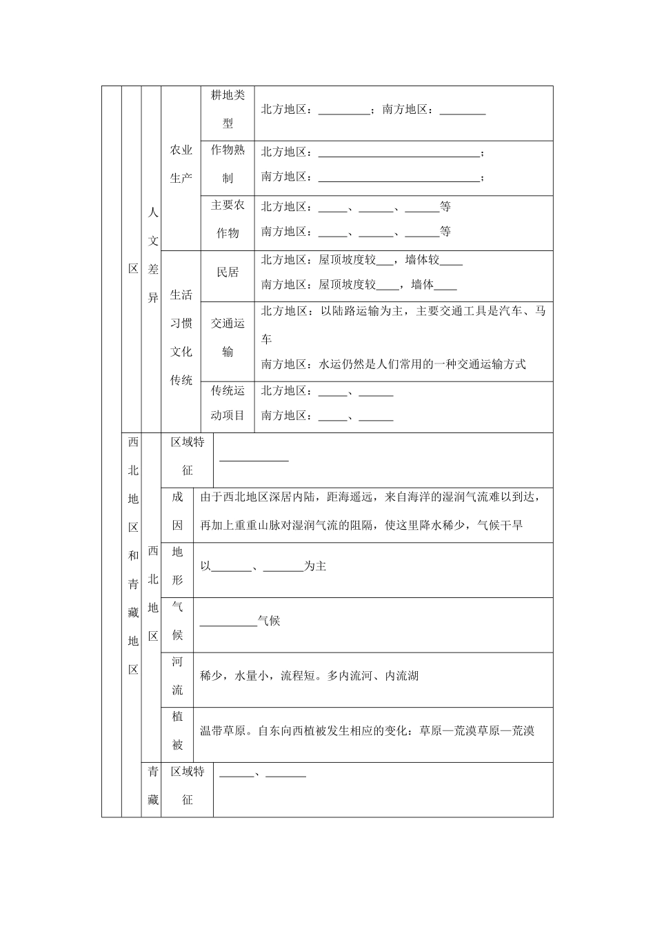 九年级地理中考中国的地理差异复习教案预测全国通用_第2页