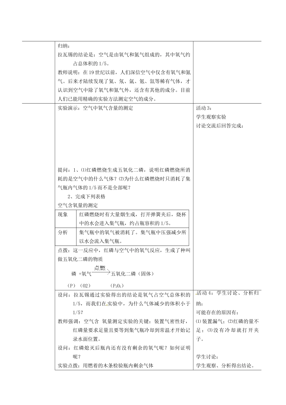 新疆乌鲁木齐市第五十三中学九年级化学上册 第二单元 课题1《空气》教案 新人教版_第2页