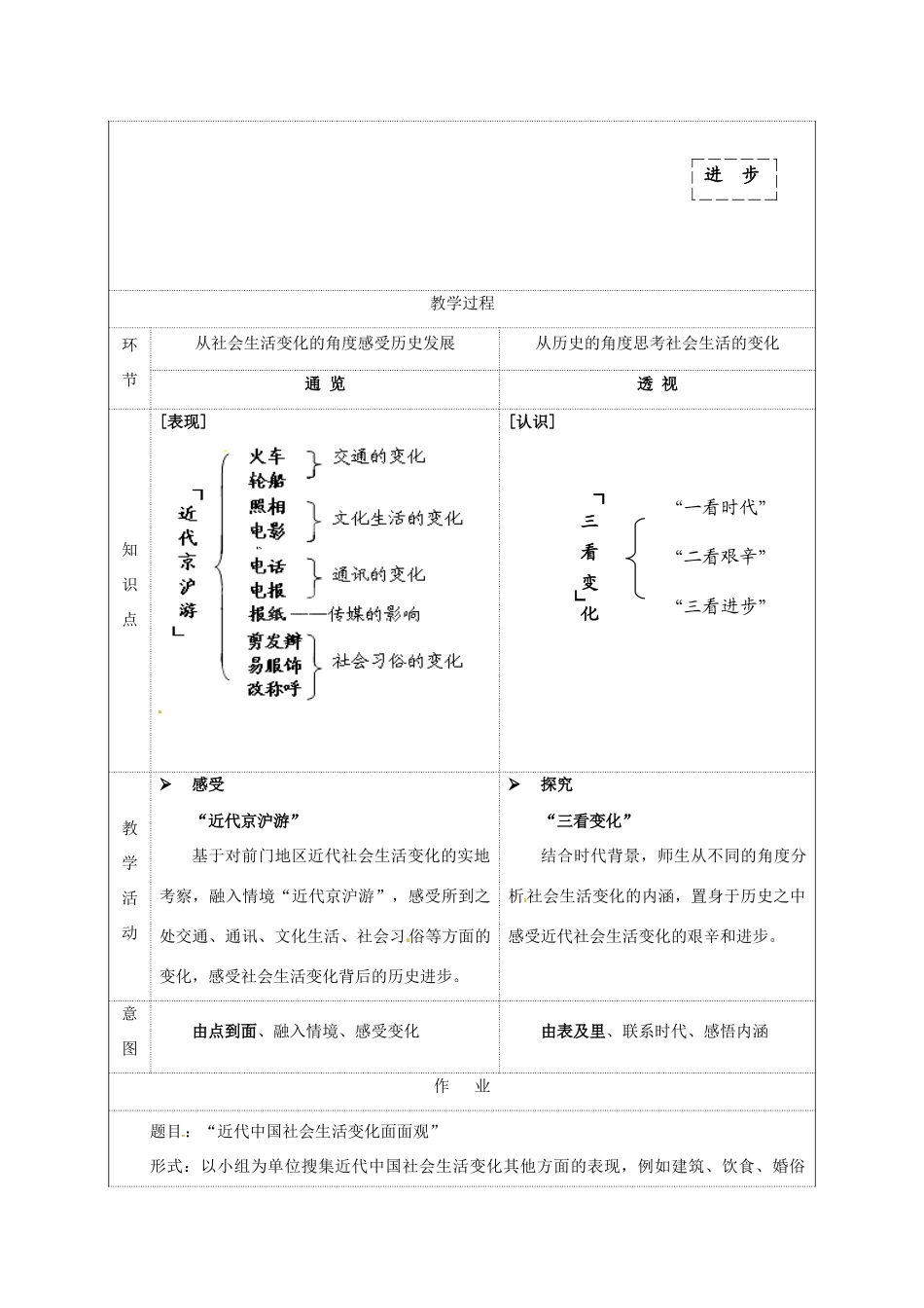 山东省龙口市诸由观镇诸由中学八年级历史上册 第六单元 第20课 社会生活的变化教案 新人教版_第2页