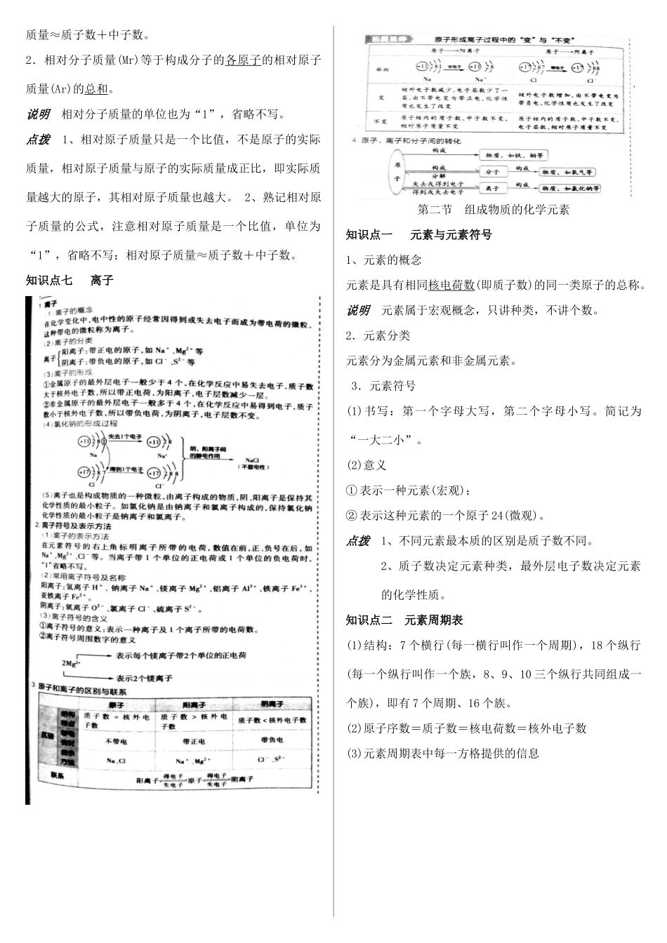 九年级化学全册 第三章 物质构成的奥秘备课稿 沪教版-沪教版初中九年级全册化学教案_第3页