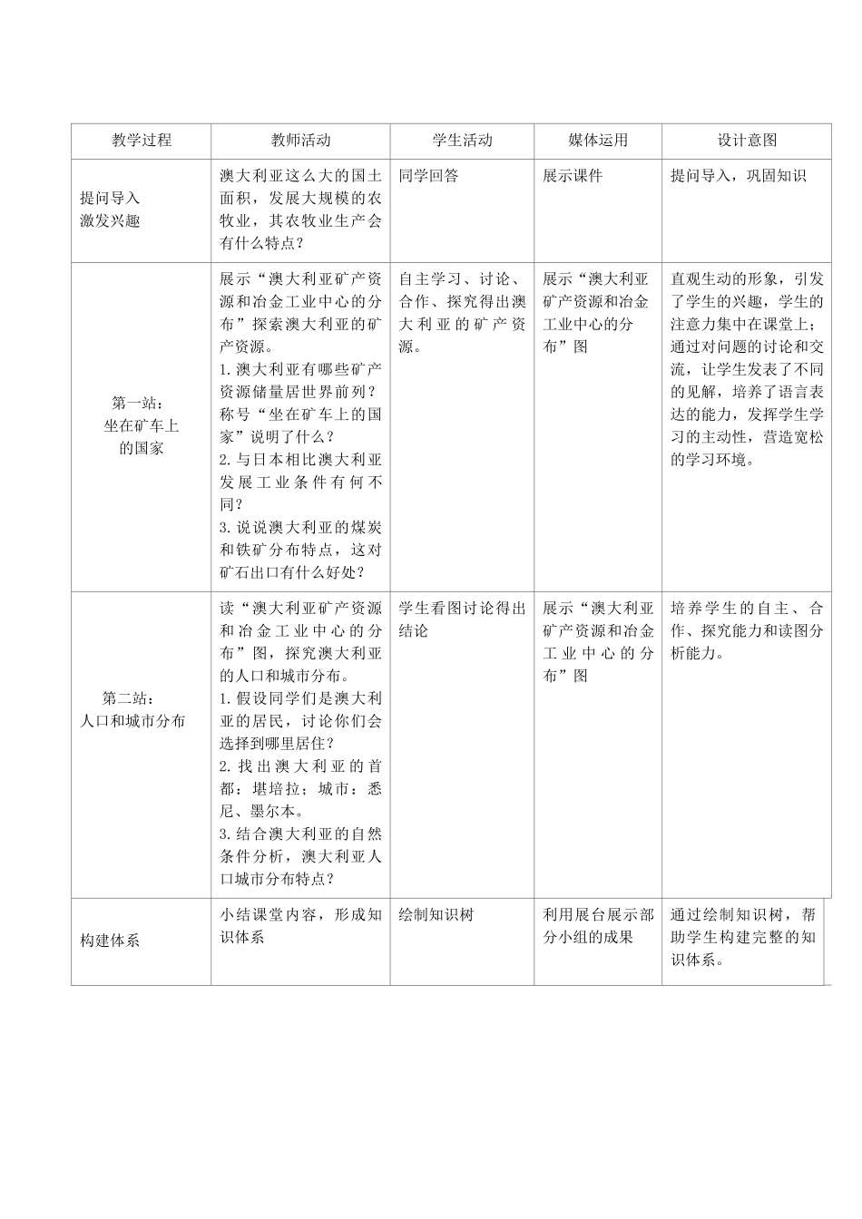 江苏省盐城市盐都县郭猛中学七年级地理下册 第八章 第四节 澳大利亚（第2课时）教学设计 （新版）新人教版_第3页