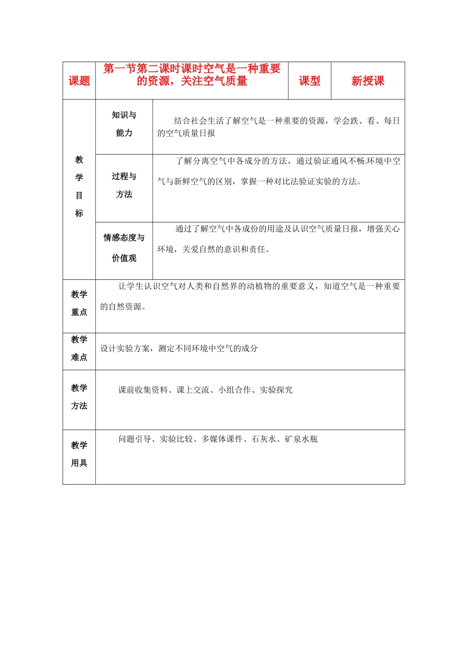 山东省烟台20中九年级化学《空气是一种重要的资源，关注空气质量》教案 _第1页