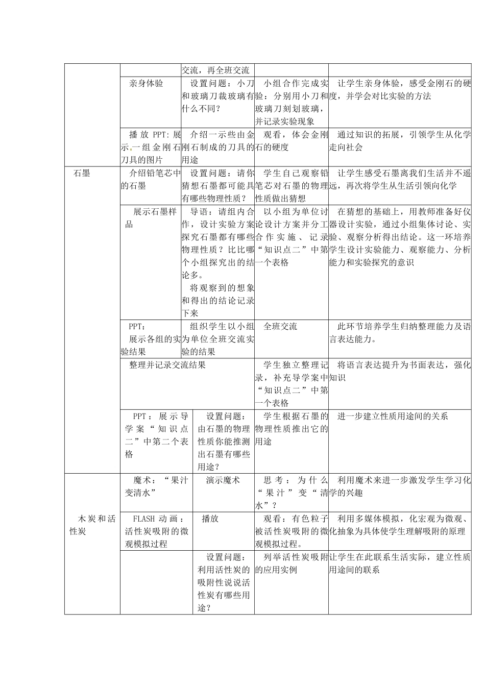 辽宁省东港市黑沟中学九年级化学上册 第六单元 课题1 金刚石、石墨和C60教案2 （新版）新人教版_第2页