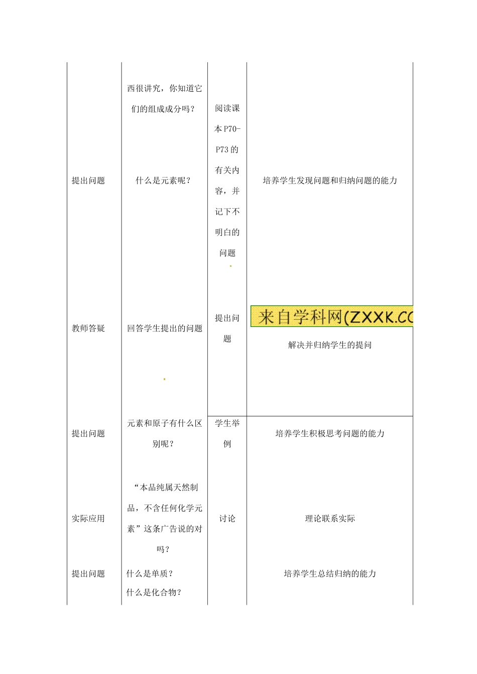 江苏省九年级化学 第三章 第三节 组成物质的化学元素（第一课时）教案 沪教版_第2页