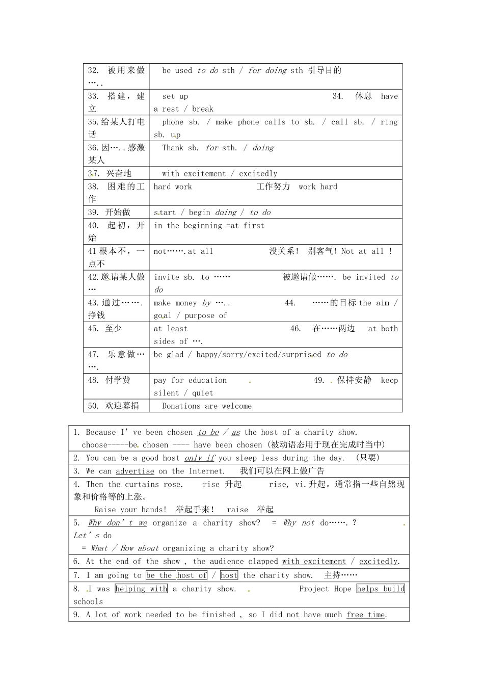 英语：Unit 4 A charity show复习学案（译林牛津八年级下）_第2页
