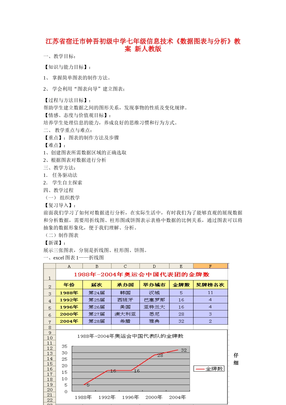江苏省宿迁市钟吾初级中学七年级信息技术《数据图表与分析》教案 新人教版_第1页