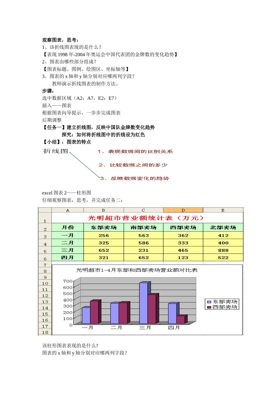 江苏省宿迁市钟吾初级中学七年级信息技术《数据图表与分析》教案 新人教版_第2页