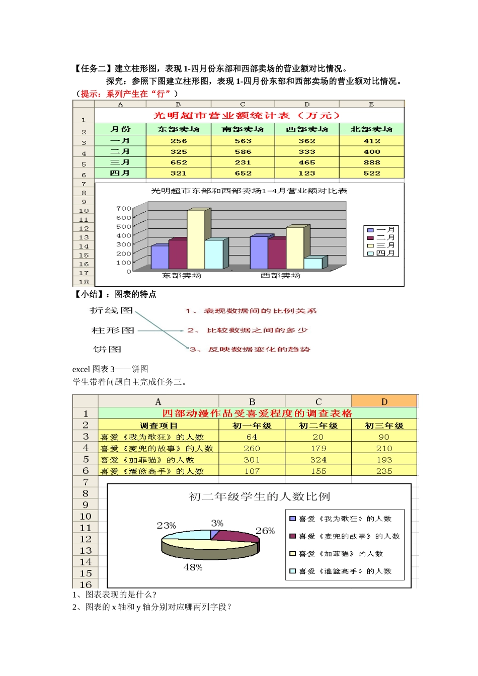 江苏省宿迁市钟吾初级中学七年级信息技术《数据图表与分析》教案 新人教版_第3页