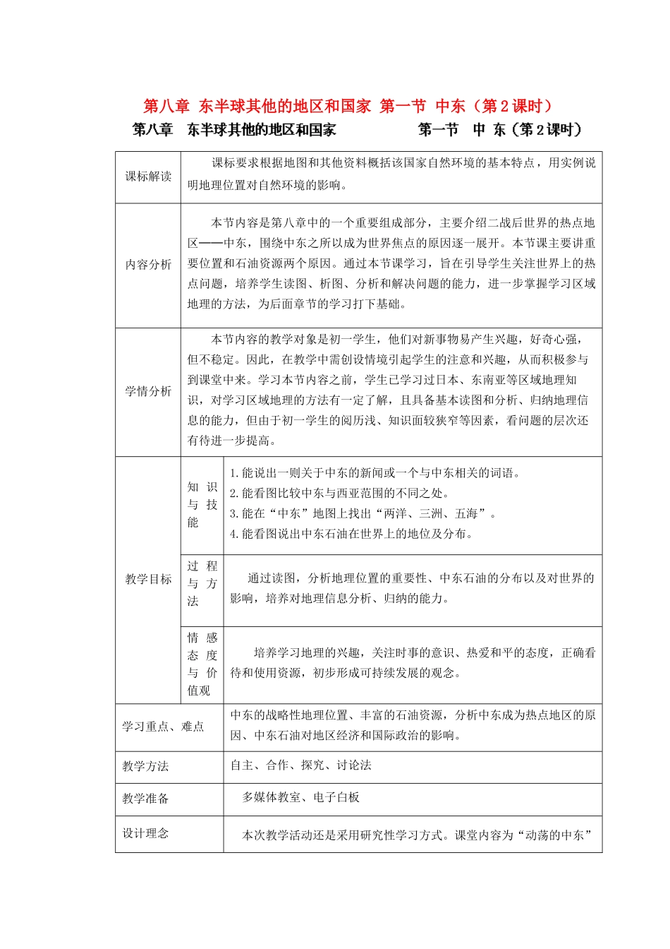 江苏省盐城市盐都县郭猛中学七年级地理下册 第八章 东半球其他的地区和国家 第一节 中东（第2课时）教学设计 （新版）新人教版_第1页