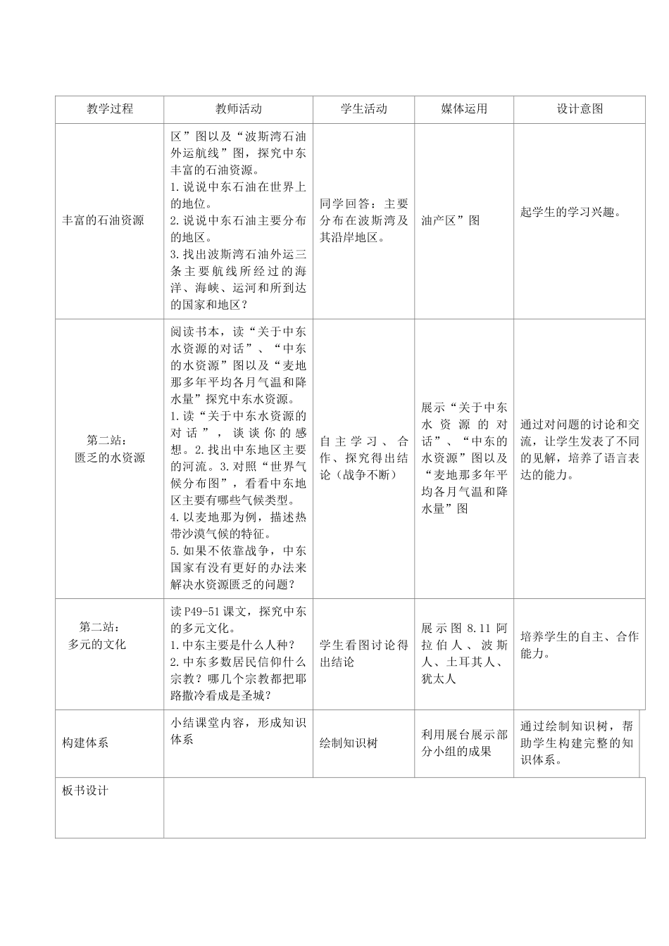 江苏省盐城市盐都县郭猛中学七年级地理下册 第八章 东半球其他的地区和国家 第一节 中东（第2课时）教学设计 （新版）新人教版_第3页
