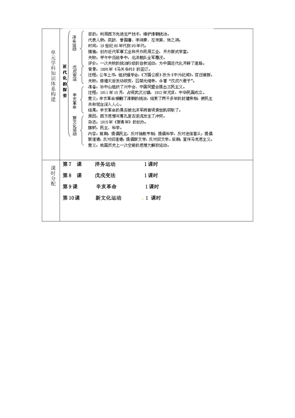 山东省淄博市临淄区第八中学八年级历史上册《第二单元 近代化的探索》教案2 新人教版_第3页