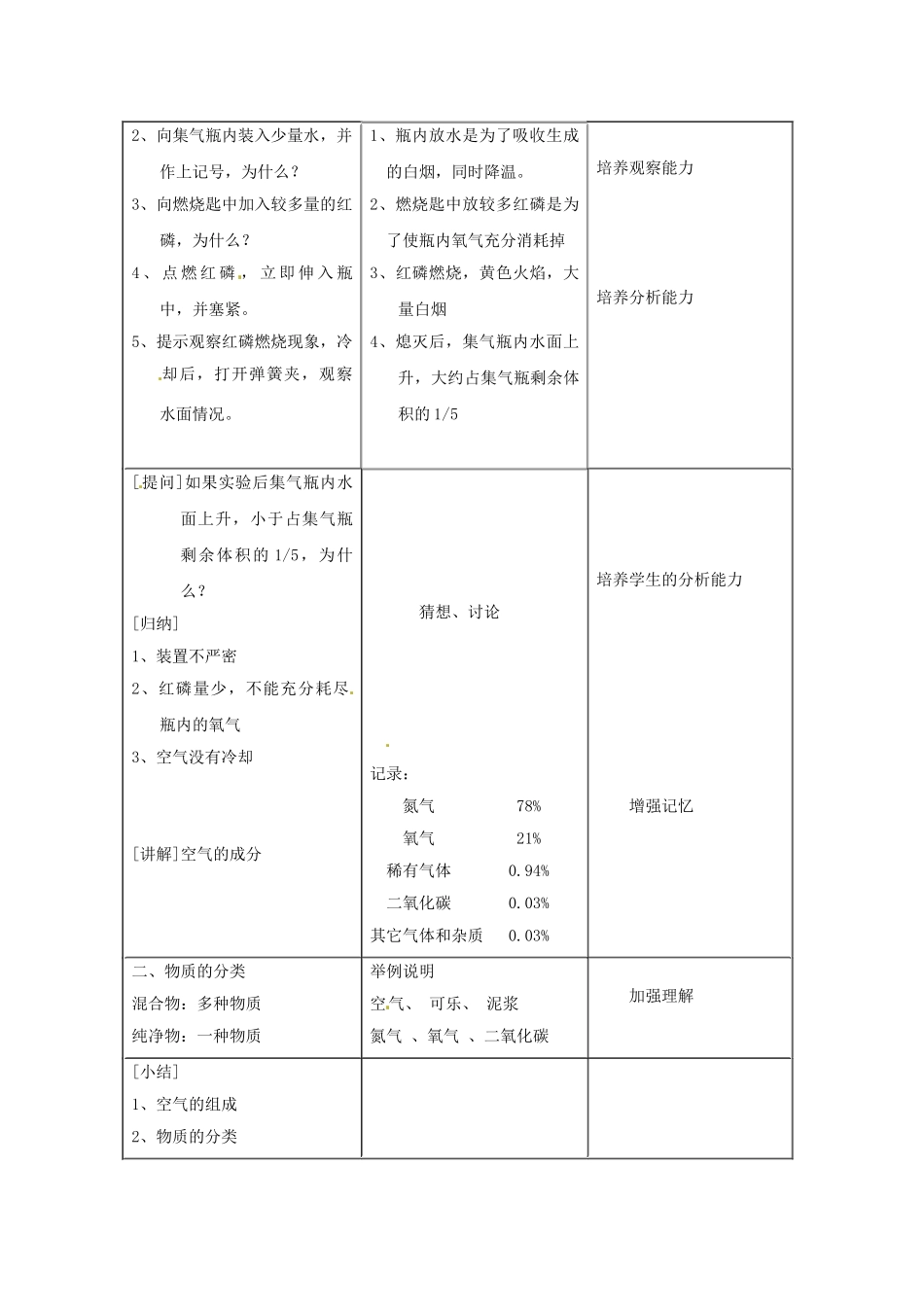 新疆兵团第五师八十八团学校九年级化学上册 空气教案 新人教版_第3页