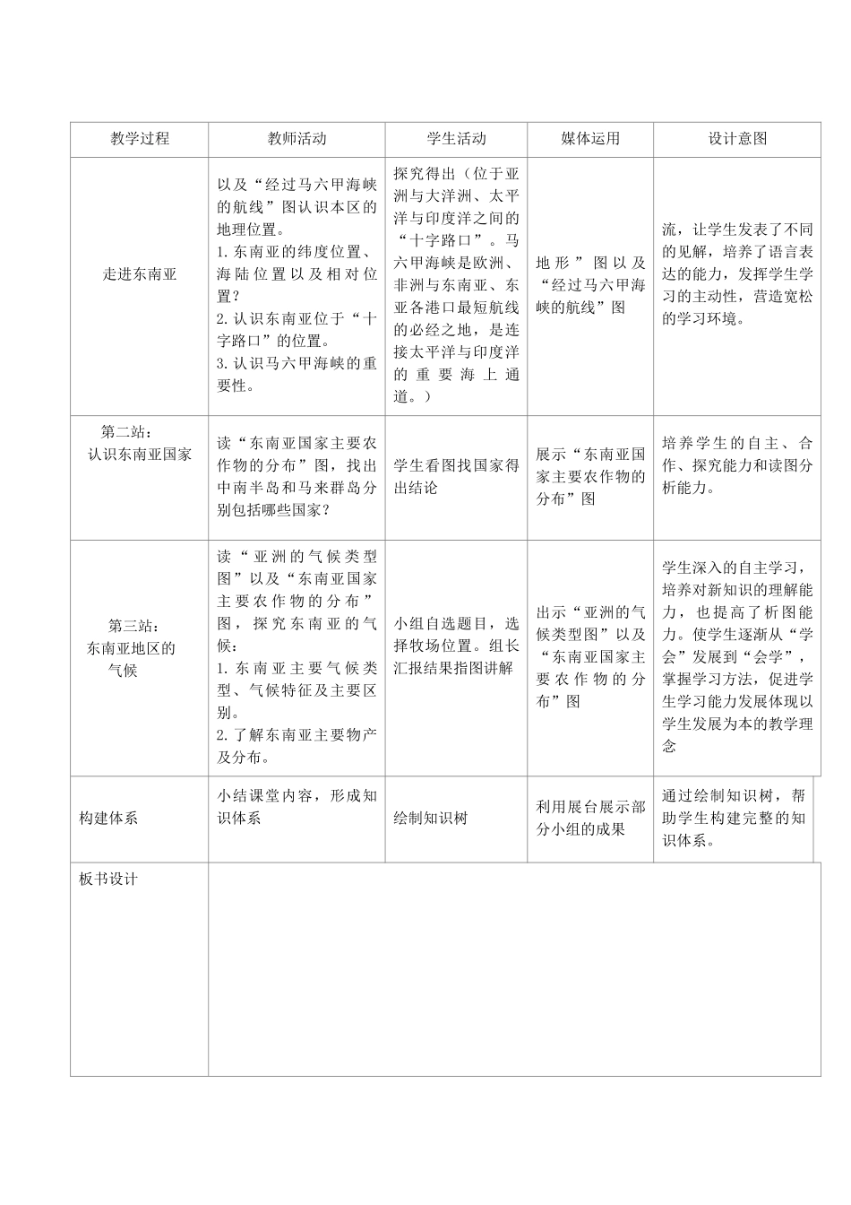 江苏省盐城市盐都县郭猛中学七年级地理下册 第七章 我们邻近的国家和地区 第二节 东南亚（第1课时）教学设计 （新版）新人教版_第3页