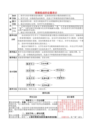 山东省临淄外国语实验学校九年级化学全册《7.2 溶液组成的定量表示（第2课时）》教案 鲁教版五四制