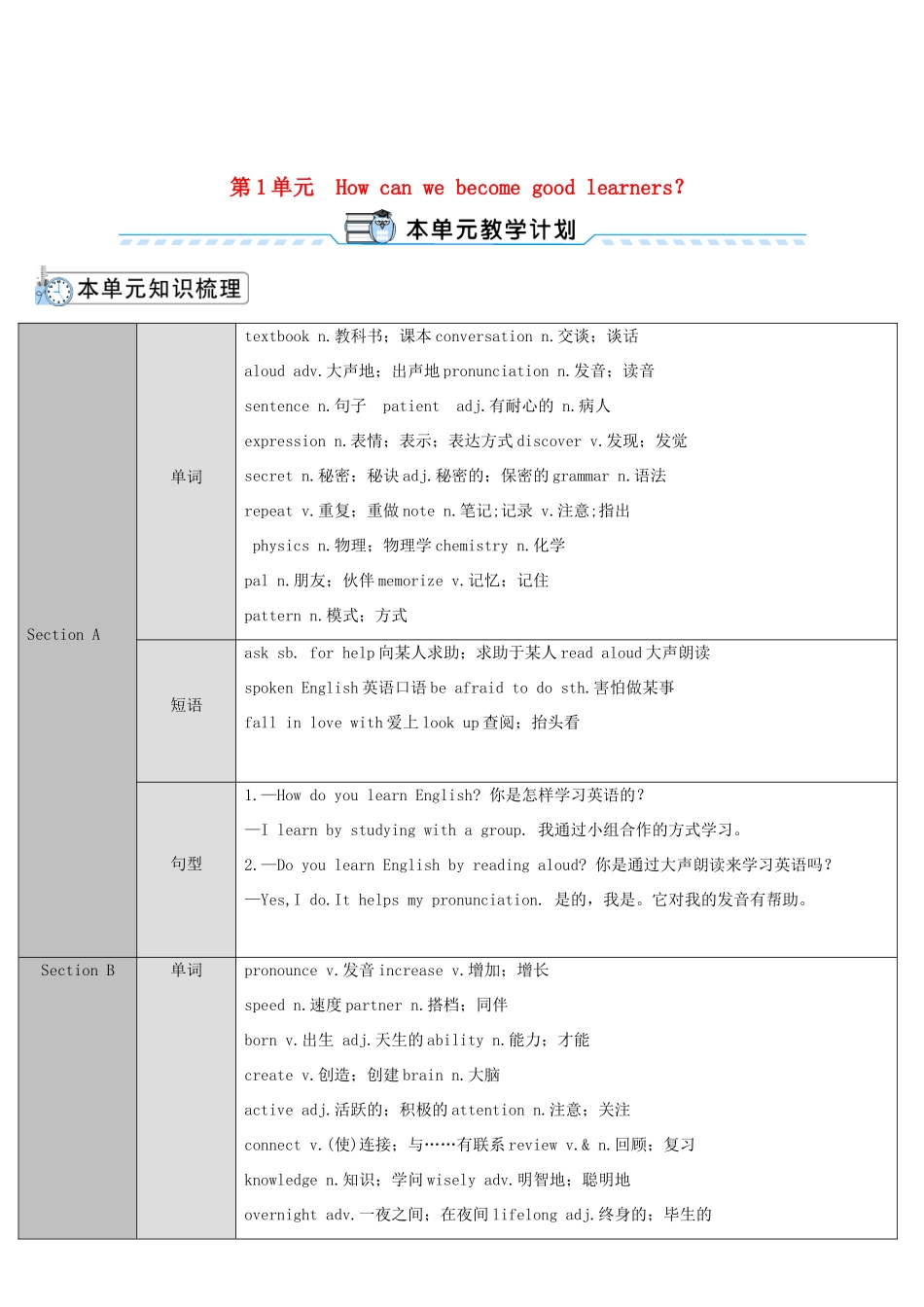 九年级英语全册 Unit 1 How can we become good learners第1课时导学案2（新版）人教新目标版-（新版）人教新目标版初中九年级全册英语学案_第1页