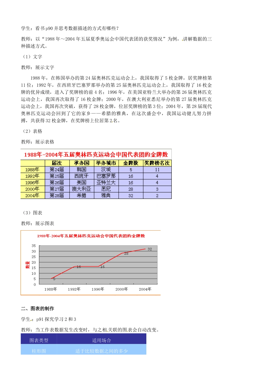 江苏省苏州市第二十六中学七年级信息技术 《46数据图表与分析》教案_第2页