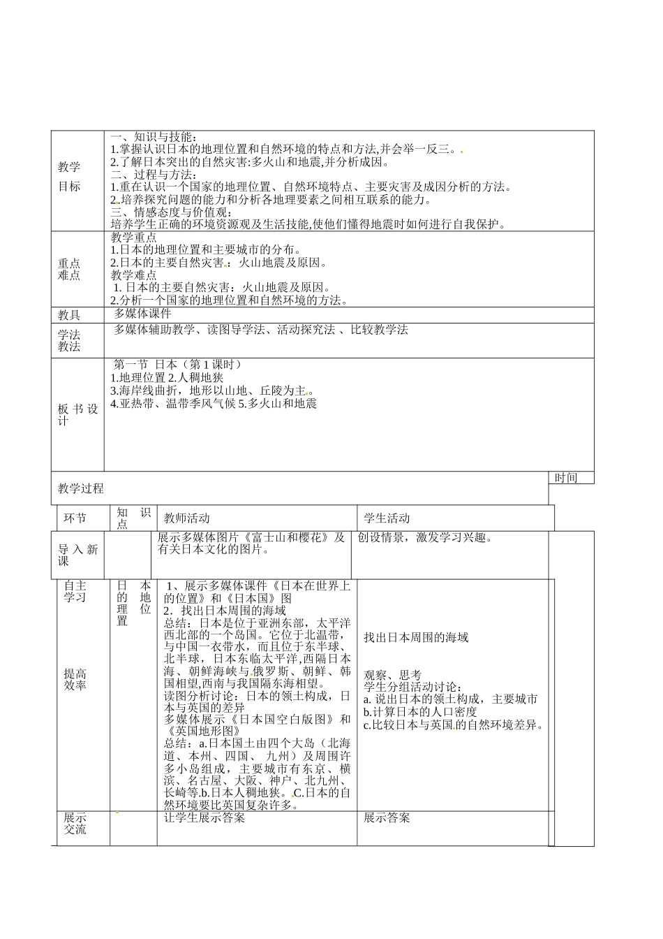 山东省临沭县第三初级中学七年级地理下册《7.1 日本》教案 新人教版_第2页