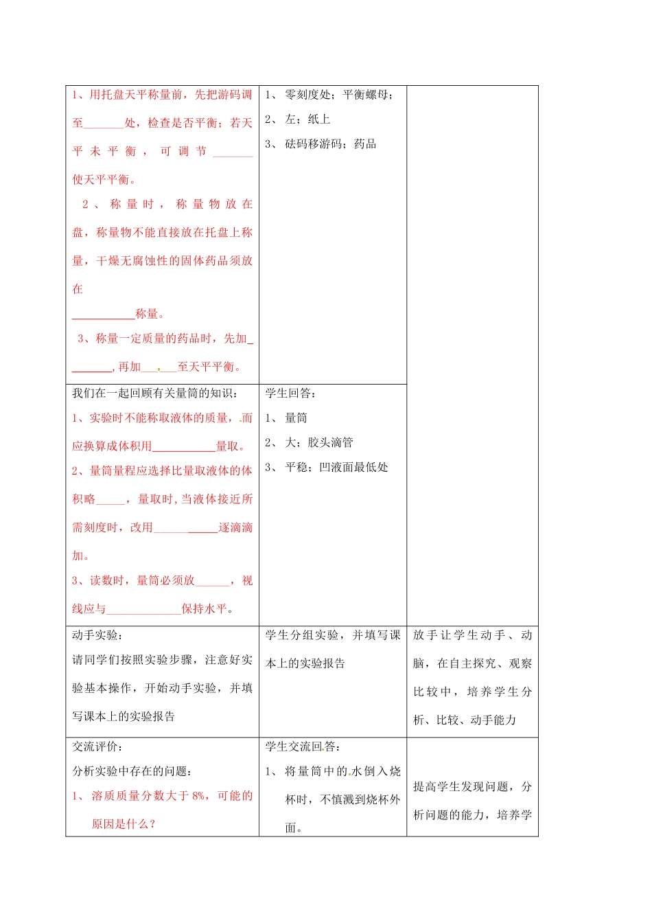 九年级化学全册 第1单元 到实验室去 配制一定质量分数溶质的溶液教案 鲁教版五四制-鲁教版五四制初中九年级全册化学教案_第3页